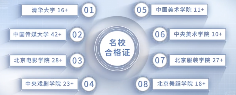 广电教育艺考宣传片（精编版）